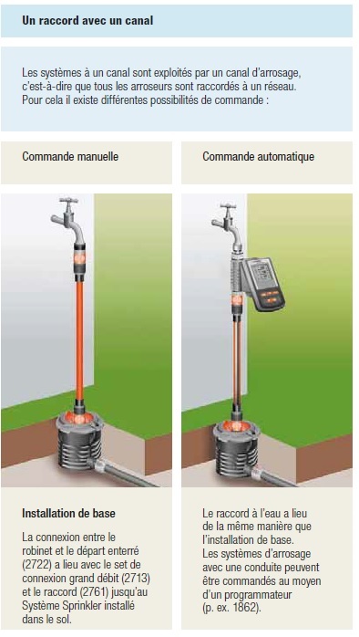  GARDENA: Conduites d'eau & arrosage enterré