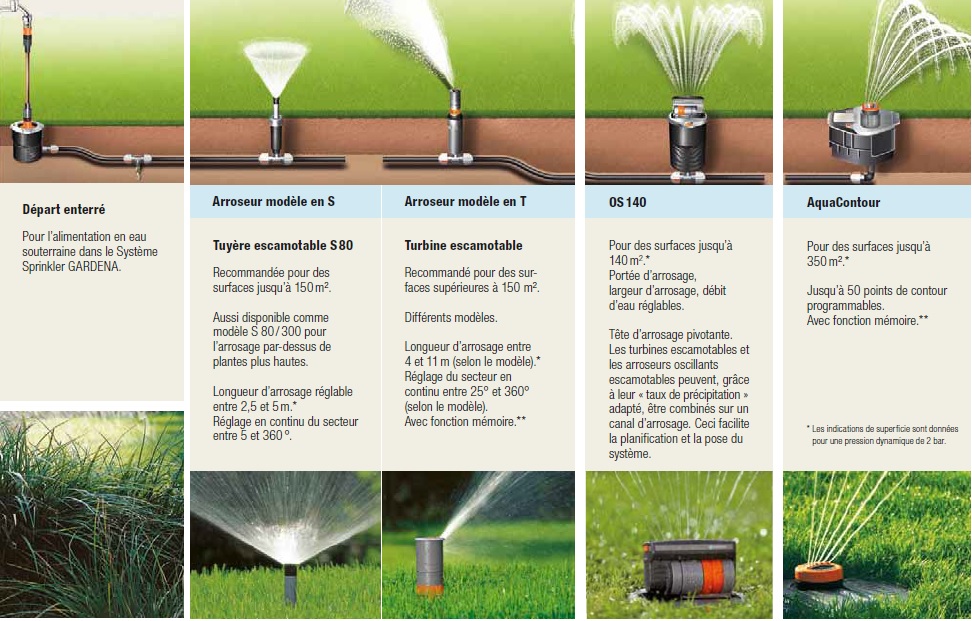 Kit complet arroseur oscillant Pipeline GARDENA système Sprinkler