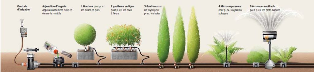 GARDENA Gardena Outil de Montage 8322-20 Univerversal pour Dispositif Goutte-à-goutte, 
