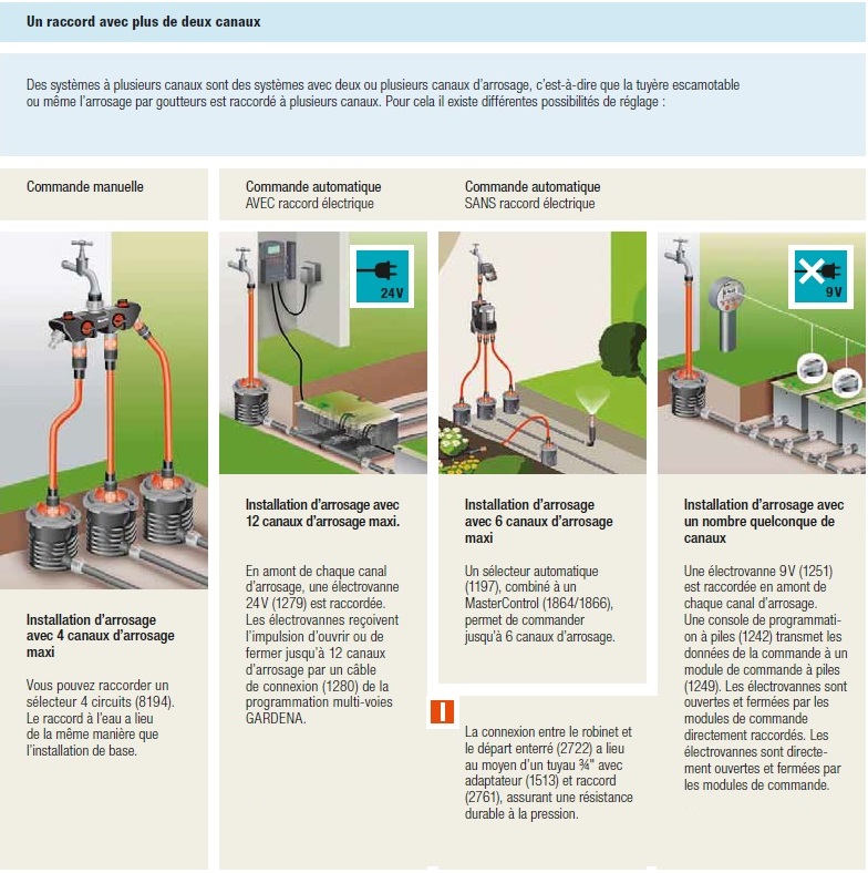 Kit d'arrosage automatique HOLZBRINK - Irrigation enterrée pour